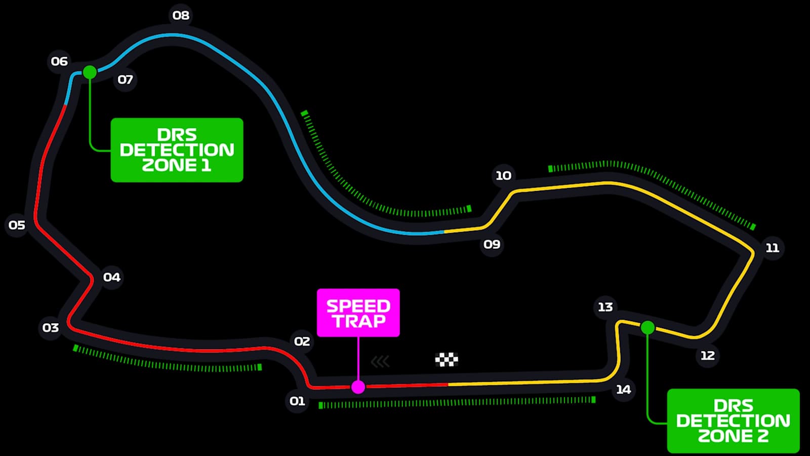 Официальная схема трассы Albert Park Grand Prix Circuit