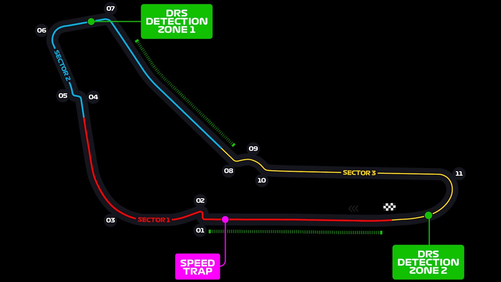 Официальная схема трассы Autodromo Nazionale di Monza